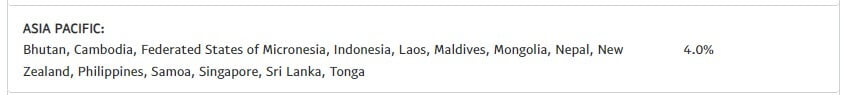 biaya konversi paypal di Indonesia