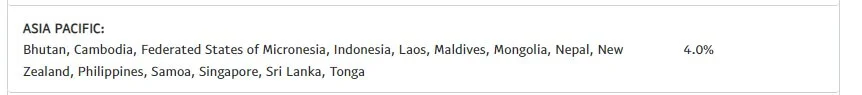 biaya konversi paypal di Indonesia